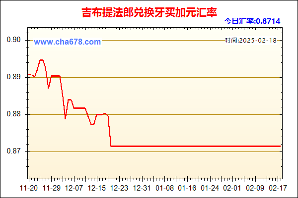 吉布提法郎兑人民币汇率走势图