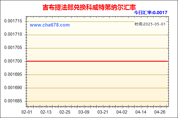 吉布提法郎兑人民币汇率走势图