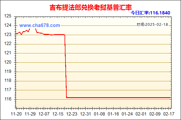 吉布提法郎兑人民币汇率走势图