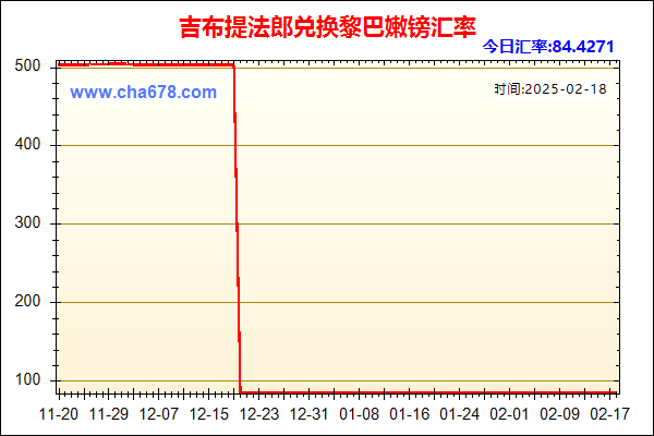 吉布提法郎兑人民币汇率走势图