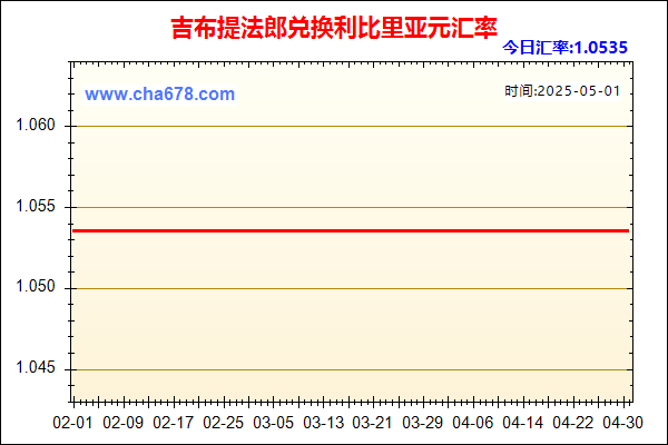 吉布提法郎兑人民币汇率走势图