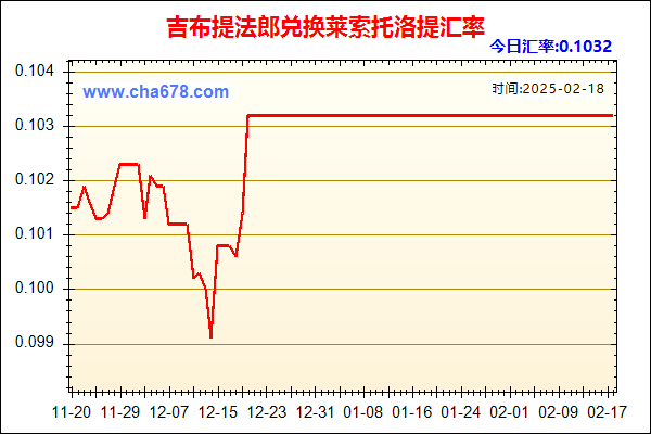 吉布提法郎兑人民币汇率走势图