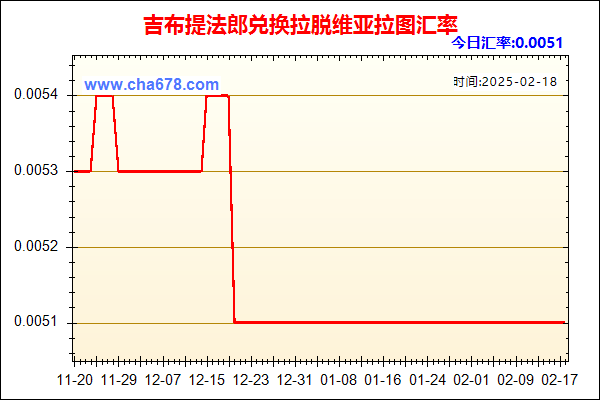 吉布提法郎兑人民币汇率走势图