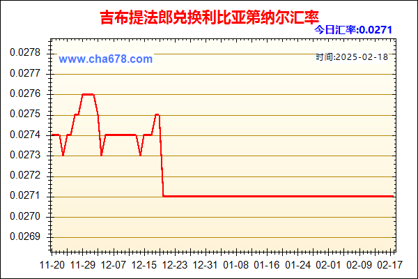 吉布提法郎兑人民币汇率走势图