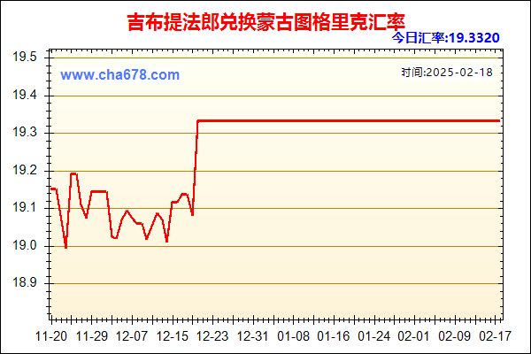 吉布提法郎兑人民币汇率走势图