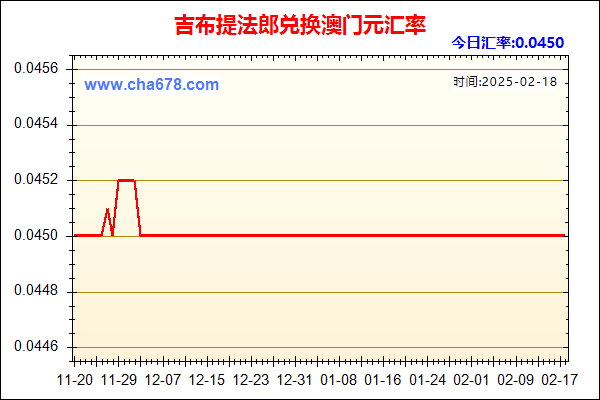 吉布提法郎兑人民币汇率走势图