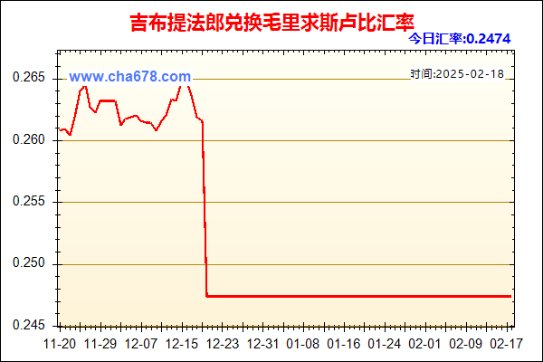 吉布提法郎兑人民币汇率走势图