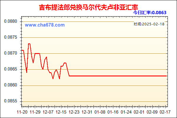 吉布提法郎兑人民币汇率走势图