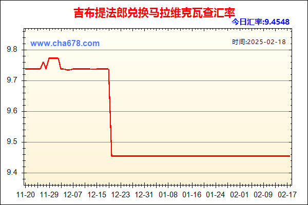 吉布提法郎兑人民币汇率走势图