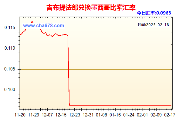 吉布提法郎兑人民币汇率走势图