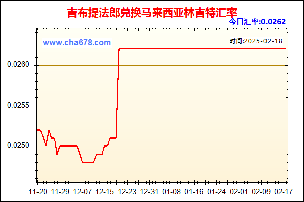 吉布提法郎兑人民币汇率走势图