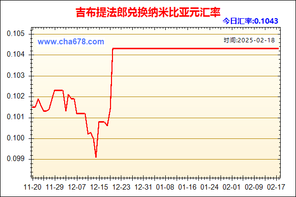 吉布提法郎兑人民币汇率走势图