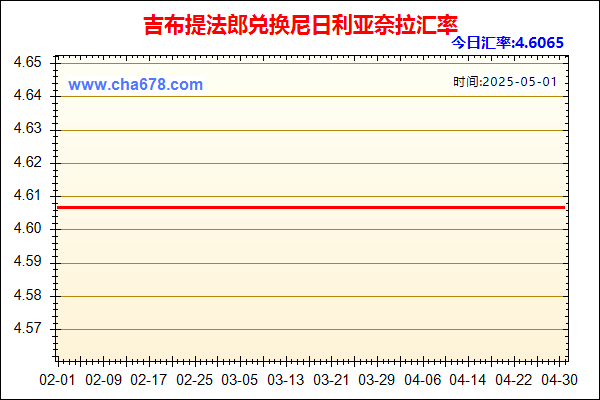 吉布提法郎兑人民币汇率走势图