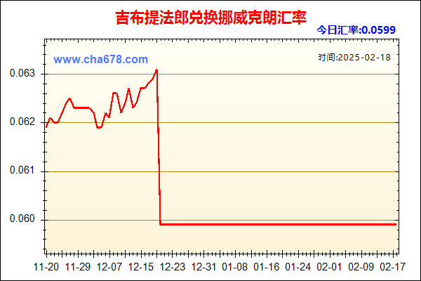 吉布提法郎兑人民币汇率走势图