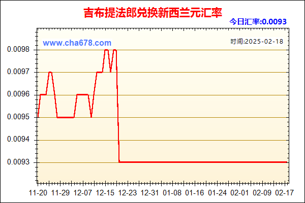 吉布提法郎兑人民币汇率走势图