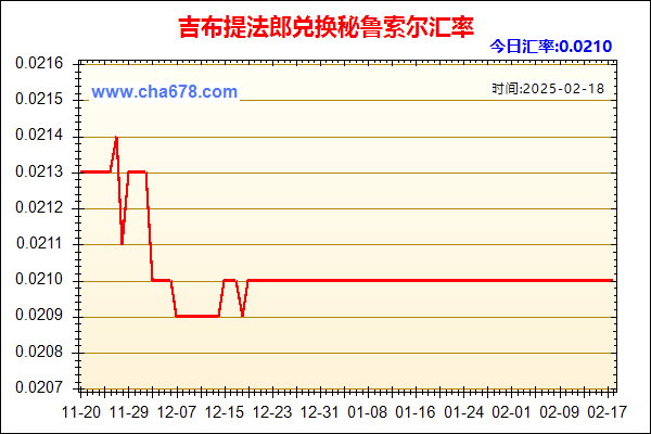 吉布提法郎兑人民币汇率走势图