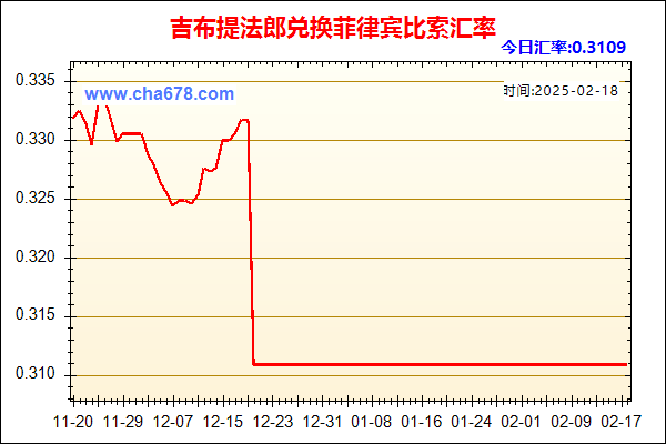 吉布提法郎兑人民币汇率走势图