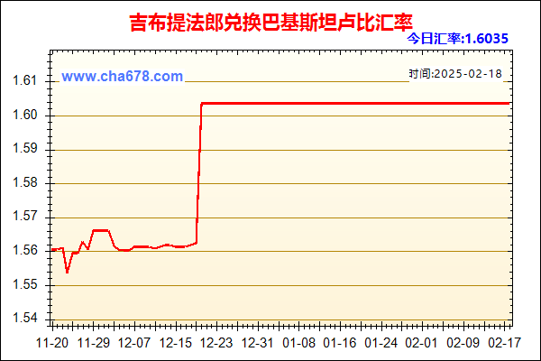 吉布提法郎兑人民币汇率走势图