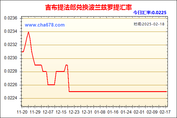 吉布提法郎兑人民币汇率走势图