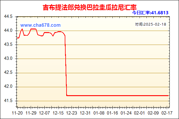 吉布提法郎兑人民币汇率走势图