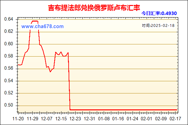 吉布提法郎兑人民币汇率走势图