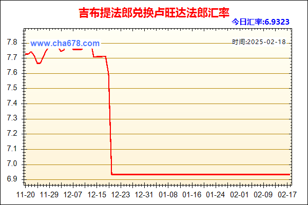 吉布提法郎兑人民币汇率走势图