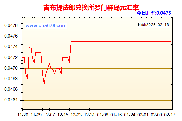 吉布提法郎兑人民币汇率走势图