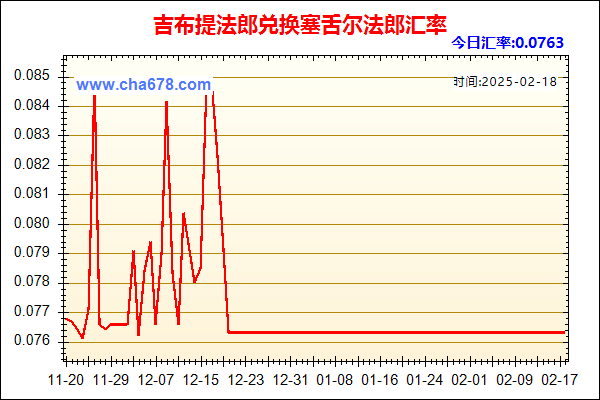 吉布提法郎兑人民币汇率走势图