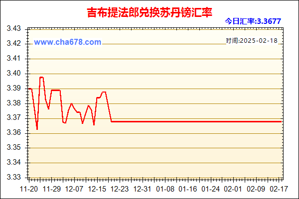 吉布提法郎兑人民币汇率走势图