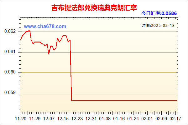 吉布提法郎兑人民币汇率走势图