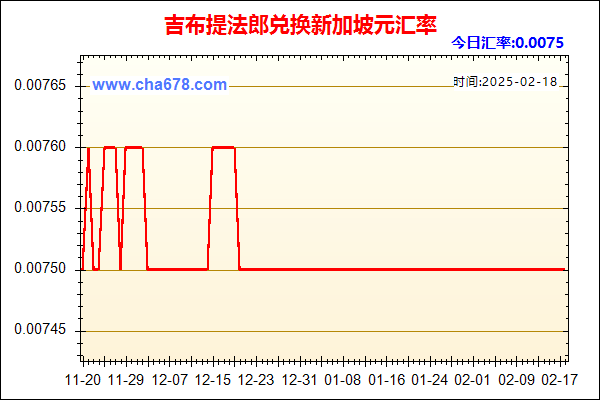 吉布提法郎兑人民币汇率走势图