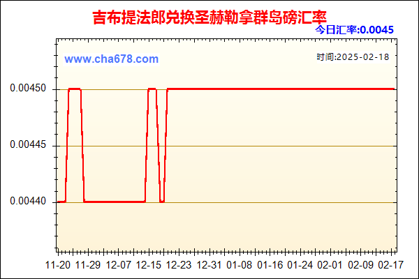 吉布提法郎兑人民币汇率走势图