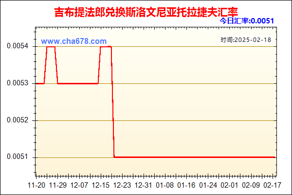 吉布提法郎兑人民币汇率走势图