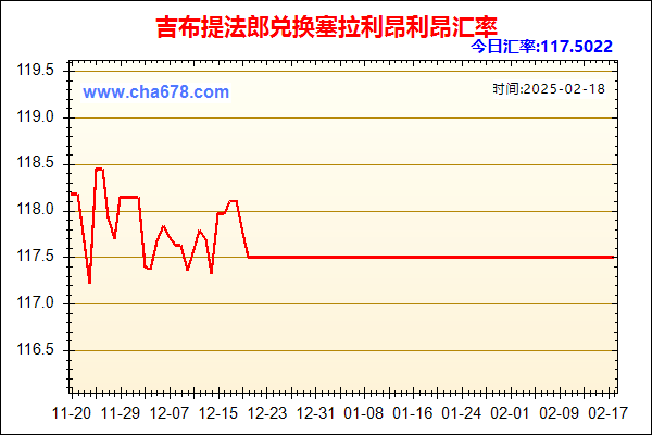 吉布提法郎兑人民币汇率走势图