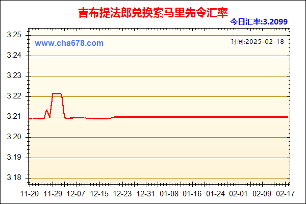 吉布提法郎兑人民币汇率走势图