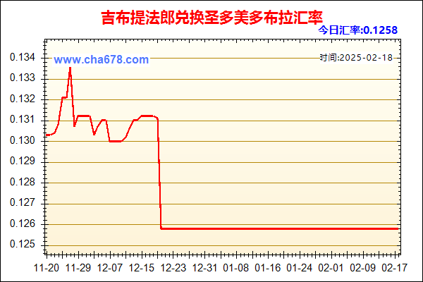 吉布提法郎兑人民币汇率走势图