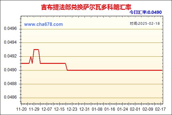 吉布提法郎兑人民币汇率走势图