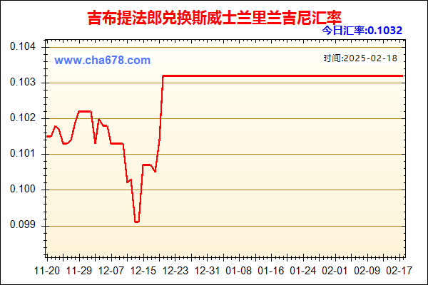 吉布提法郎兑人民币汇率走势图