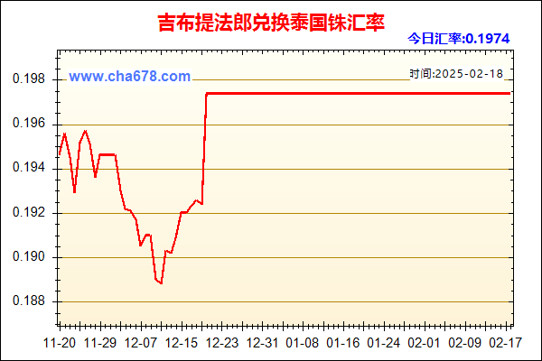 吉布提法郎兑人民币汇率走势图