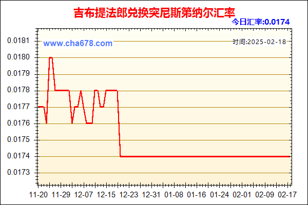 吉布提法郎兑人民币汇率走势图