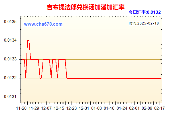 吉布提法郎兑人民币汇率走势图