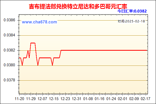 吉布提法郎兑人民币汇率走势图