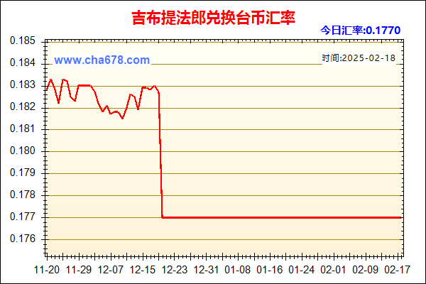 吉布提法郎兑人民币汇率走势图