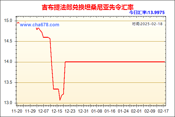 吉布提法郎兑人民币汇率走势图