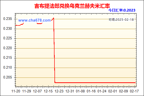 吉布提法郎兑人民币汇率走势图