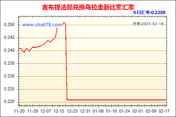 吉布提法郎兑人民币汇率走势图