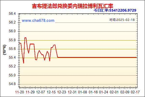 吉布提法郎兑人民币汇率走势图