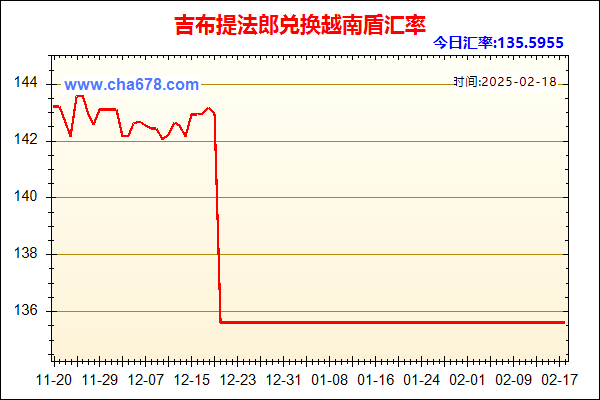 吉布提法郎兑人民币汇率走势图