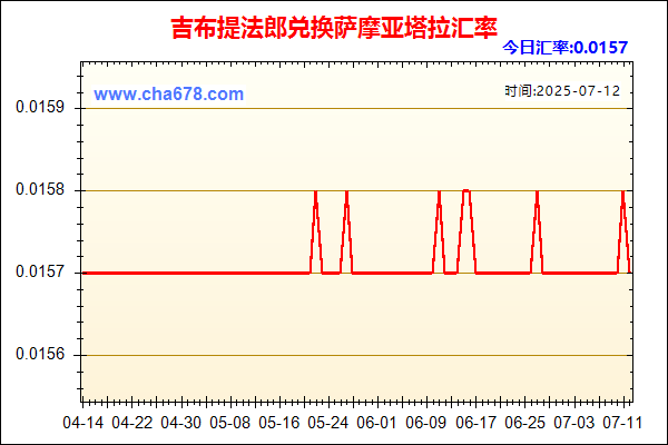 吉布提法郎兑人民币汇率走势图