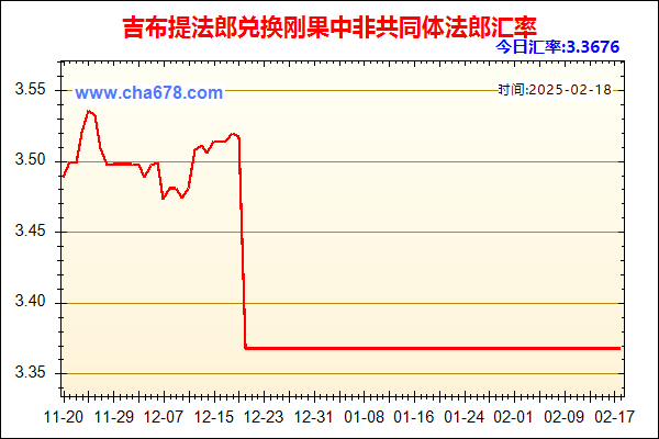 吉布提法郎兑人民币汇率走势图